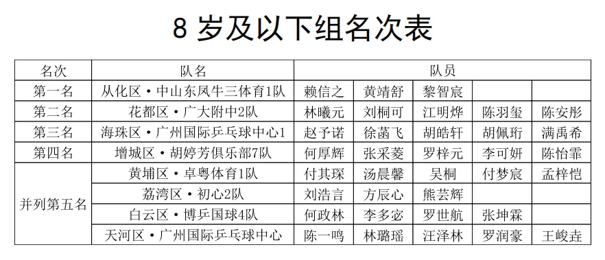 系列和谐赛, amp