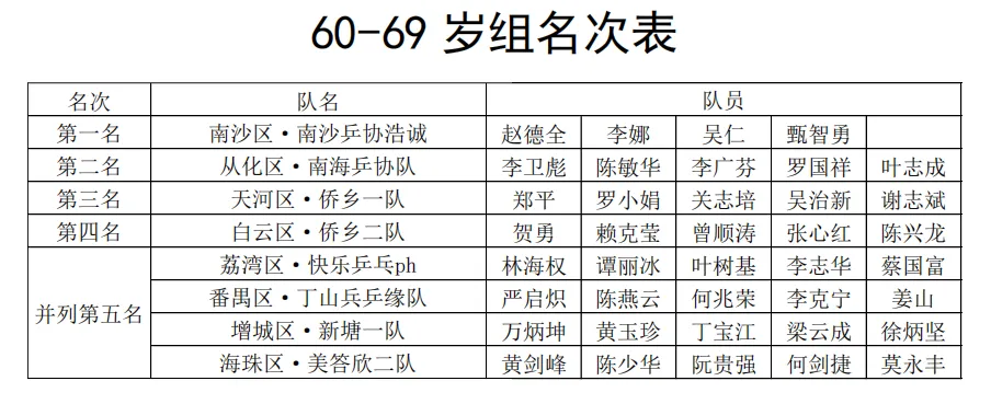 市长杯, alt, 热度爆棚