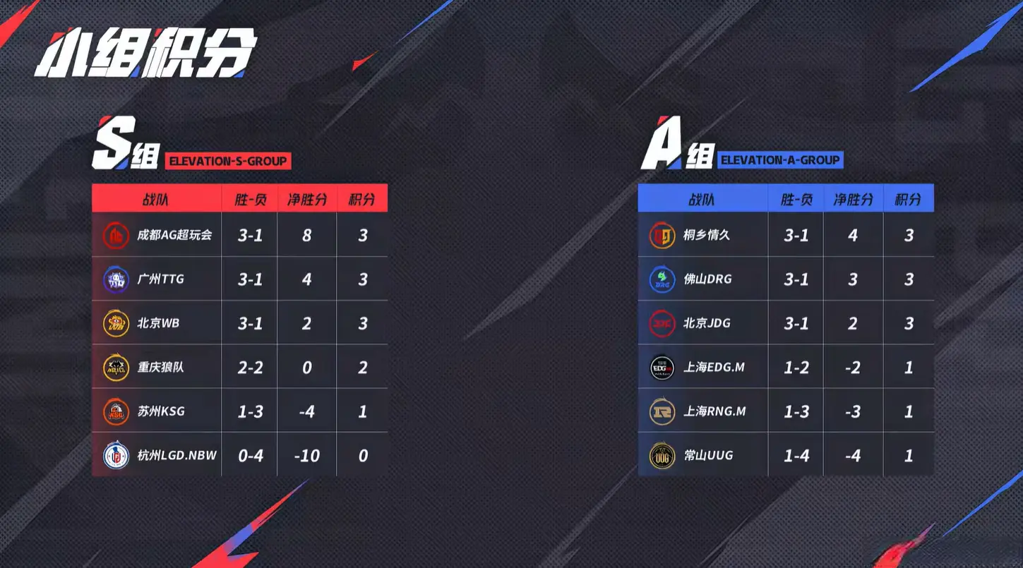 剩下的一个, 开启大招就