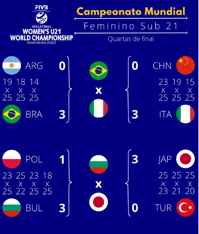 dingy, 女排世锦赛